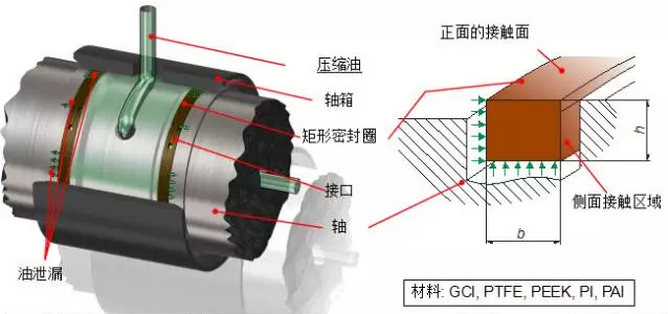技術參數