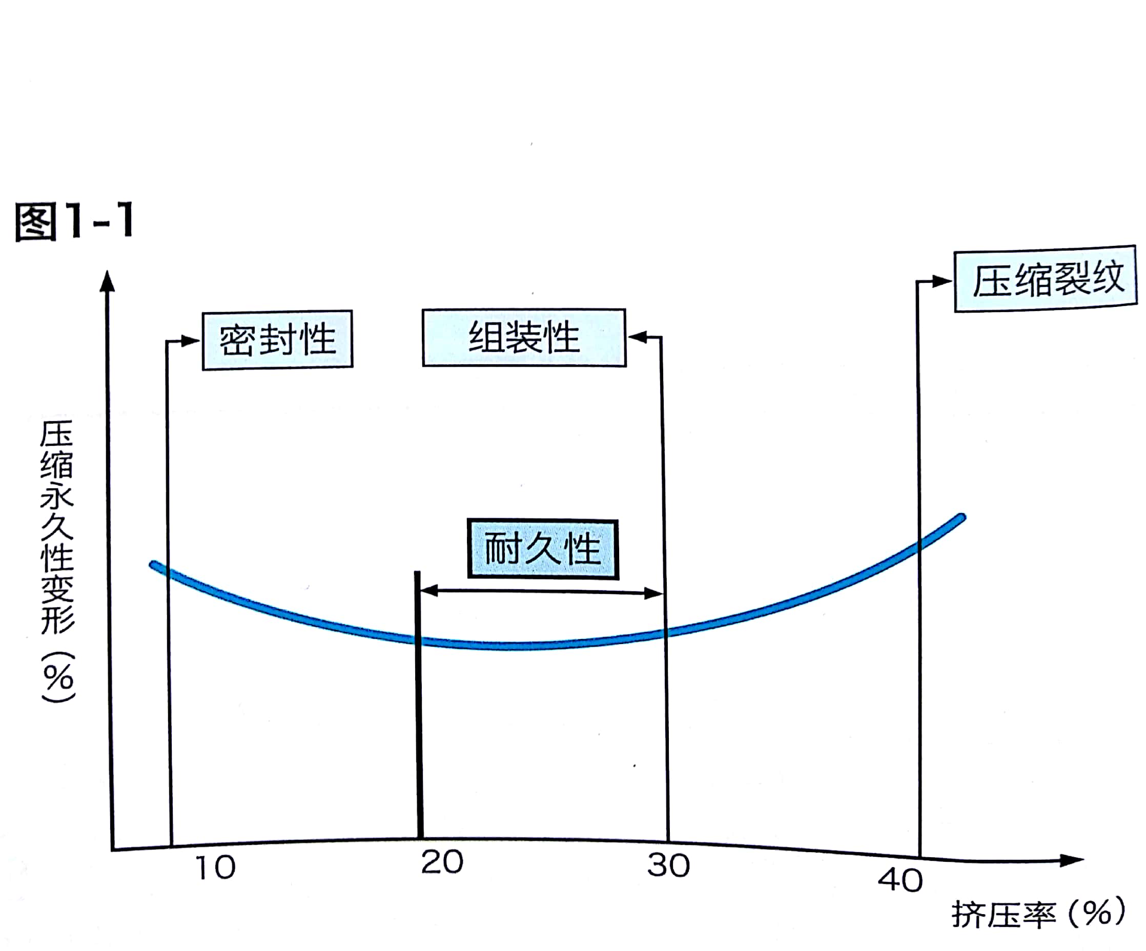擠壓率
