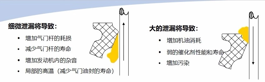氣門油封