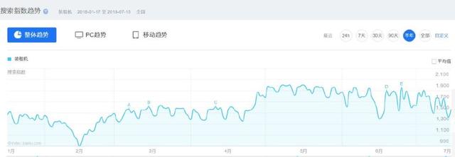 2018上半年裝載機用戶搜索指數