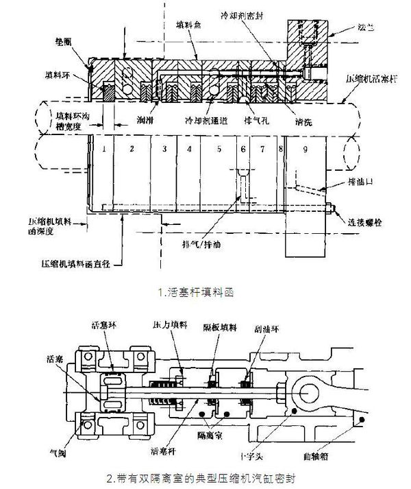 結構圖