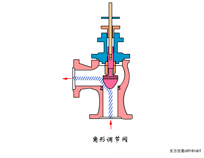 角形調節閥
