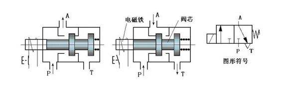 氣動電磁閥