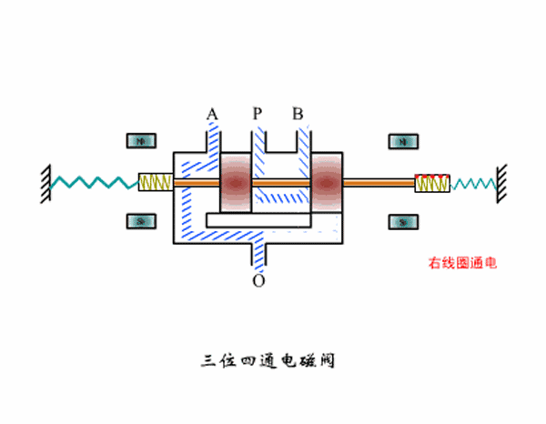 五位三通電磁閥