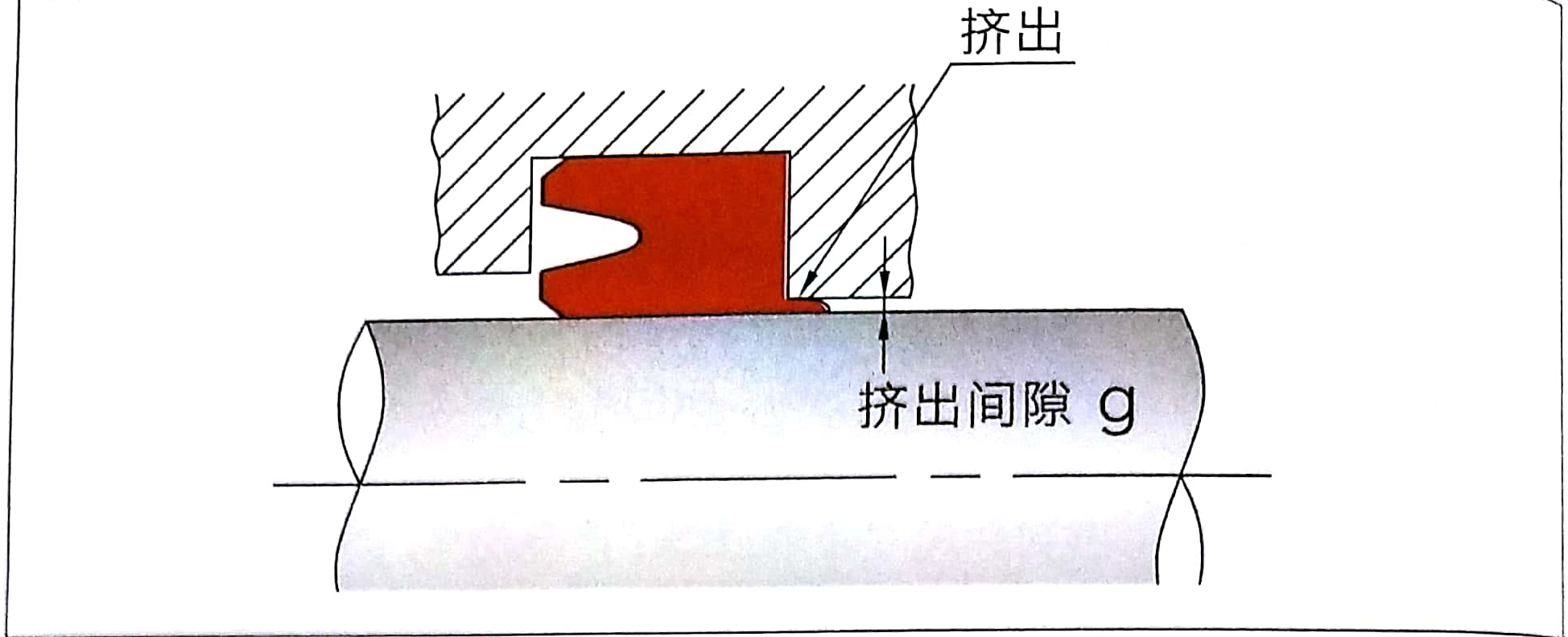 NOK擋圈