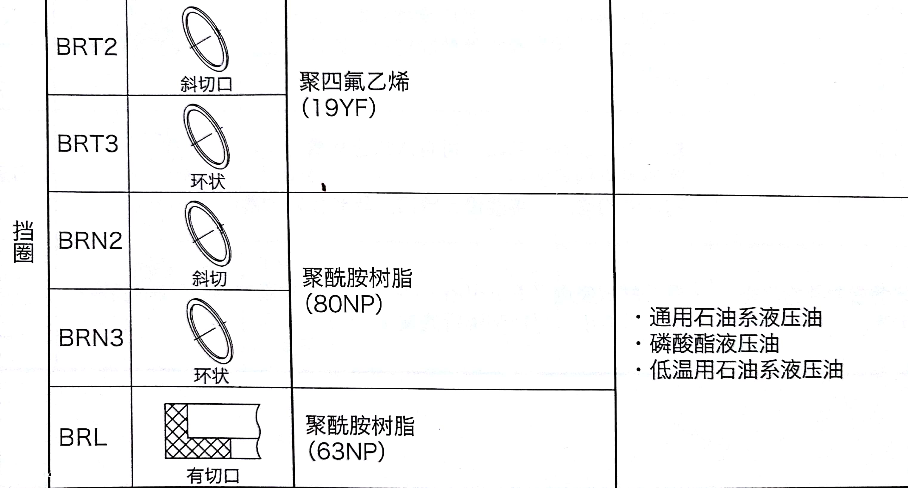 NOK擋圈