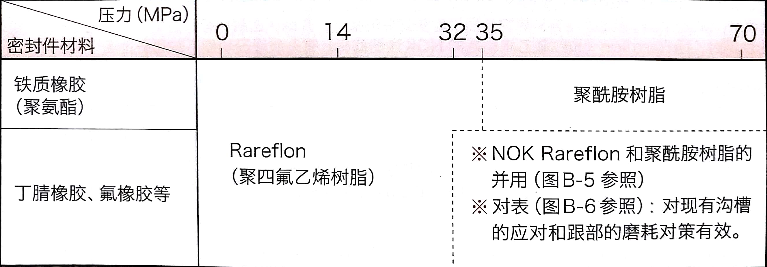 NOK擋圈