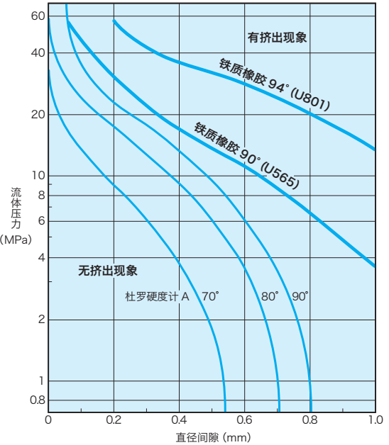 對于O形圈被擠出，你是否有很多個問號？？？