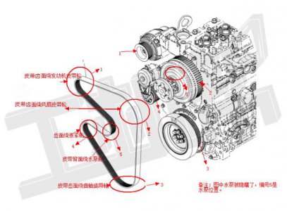 如何正確更換挖機皮帶？