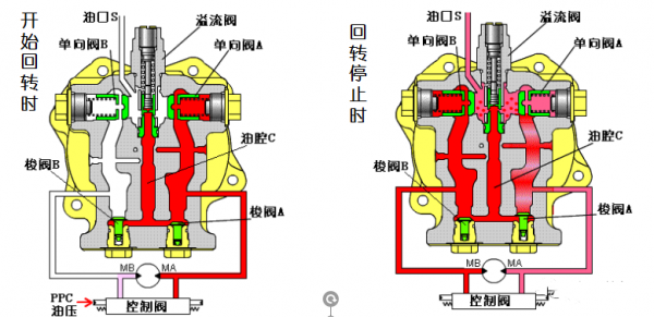 挖掘機回轉馬達常用部件及功能