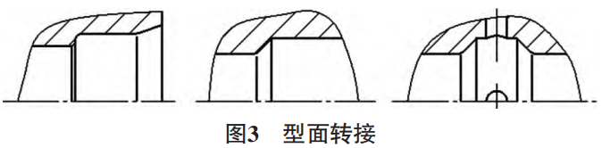 防止O形密封圈出現安裝損傷的措施與方法