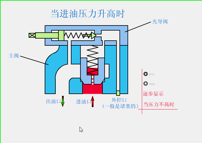 溢流閥、減壓閥、順序閥有哪些相同和不同點？