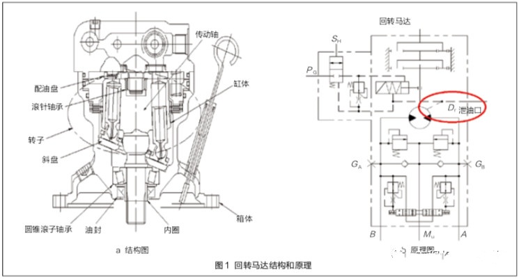 挖掘機回轉馬達耐用性因何提高如此之多？